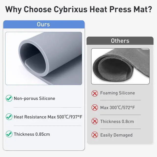 Alt view image 6 of 7 - 0.34" Thick Heat Press Mat Silicone 15x15,Silicone Pad Support Double Sided Use for Heat Press,500°C/937°F Heavy and Sturdy Washable Base Pad Suitable for HTV Heat Transfer Vinyl