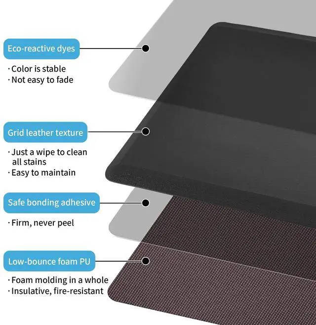 Alt view image 7 of 7 - Anti Fatigue Mat - 1/2 Inch Cushioned Kitchen Mat -Comfort & Non Slip Cushion for Standing Desk, Office or Garage Floor (17.3"x28", Black)
