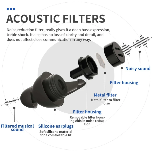 Alt view image 5 of 7 - High Fidelity Concert Ear Plugs, 23dB, 2 Pairs with Case, Black | Lowers the volume without muffling speech; discreet and reusable for gigs, DJ sets, bars and drumming