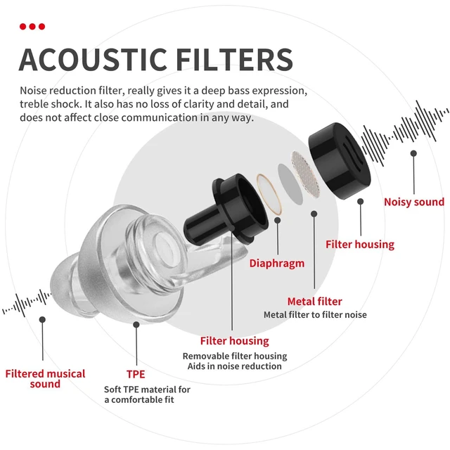 Alt view image 3 of 6 - High Fidelity Concert Ear Plugs, 23dB, 2 Pairs with Case, Black | Reusable musician hearing protection for festivals, DJs, drummers, raves & motorcycle riding; 23dB, 2 pairs + carrying case