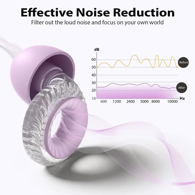 Alt view image 5 of 7 - Concert Ear Plugs 2-Pack High Fidelity Ear Plugs for Concerts, Music Festivals, Raves & DJs 20dB Noise Reduction Earplugs with Hi-Fi Filters & 3-Size Silicone Ear Tips (Purple)