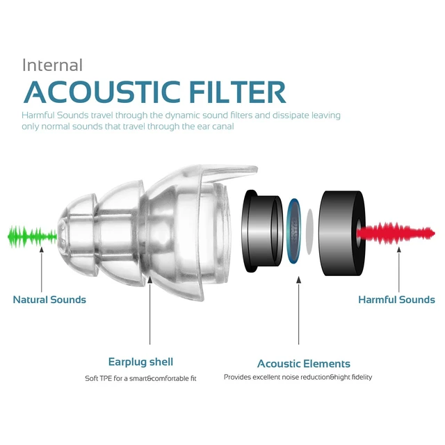 Alt view image 2 of 7 - High Fidelity Concert Earplugs, Reusable Musicians Ear Plugs, 24dB Advanced Filter Technology Ear Protection