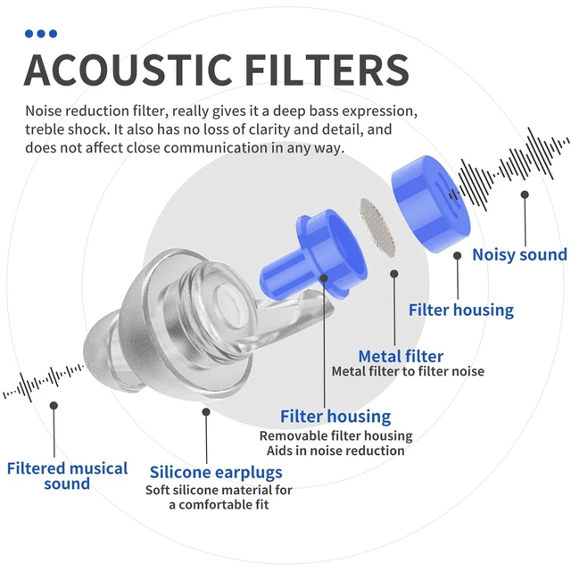 Alt view image 4 of 7 - High Fidelity Concert Ear Plugs, 23dB, 2 Pairs with Case, Blue | Lowers the volume without muffling vocals; reusable for concerts, festivals, raves, gigs and drumming