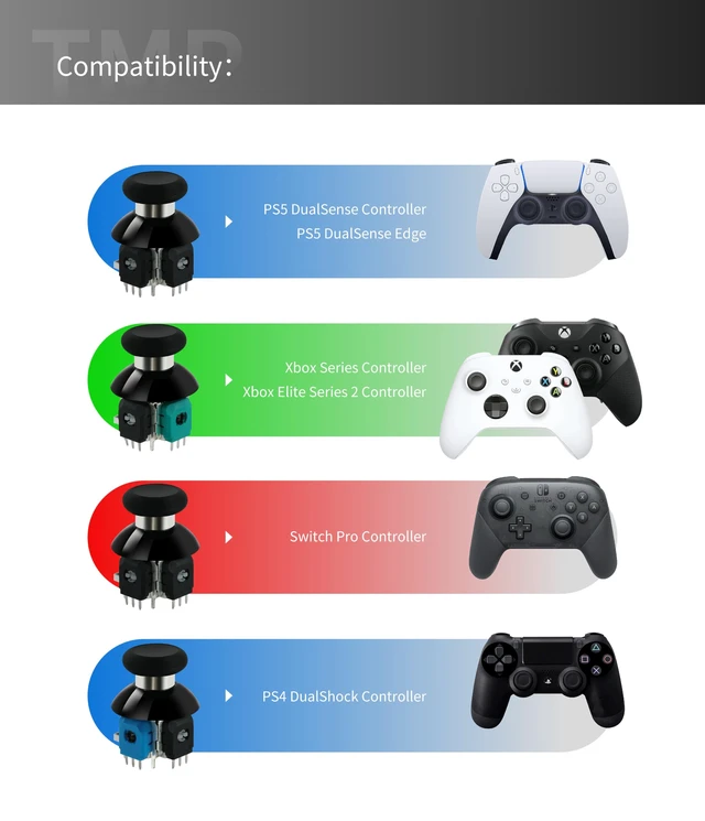 Alt view image 4 of 7 - 720° Adjustable Tension TMR Magnetic Joystick Replacement Kit for Switch Pro Controller Anti-Drift Stick Repair Module with 3 Pairs of Thumbstick Caps, Soldering Required