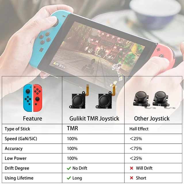 Alt view image 5 of 7 - TMR Joycon Joystick Replacement for Switch | for Switch/Switch OLED/Switch Lite, Anti-Drift TMR Electromagnetic Joystick, 6 Extra Stick Caps