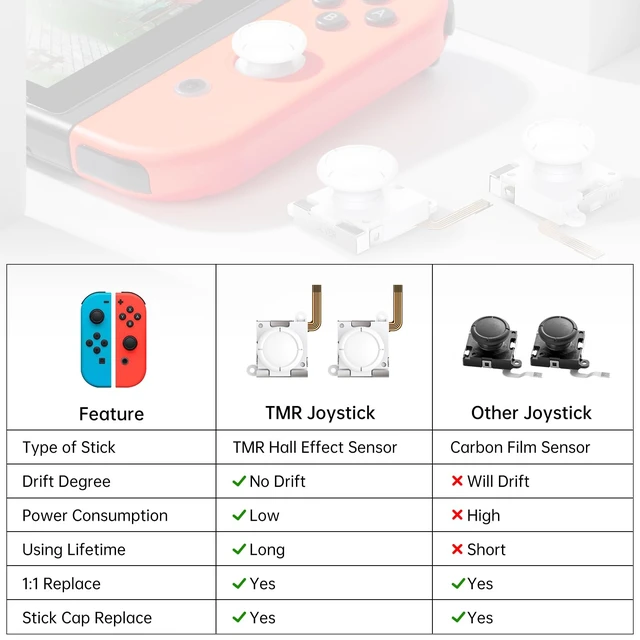 Alt view image 4 of 7 - TMR Hall Effect Joystick Replacement for JoyCon (2pcs Single)-White | For Switch/OLED/Lite JoyCon, Precision TMR Technology, Anti-Drift Performance, Low Power Design, Replacement Analog Thumb