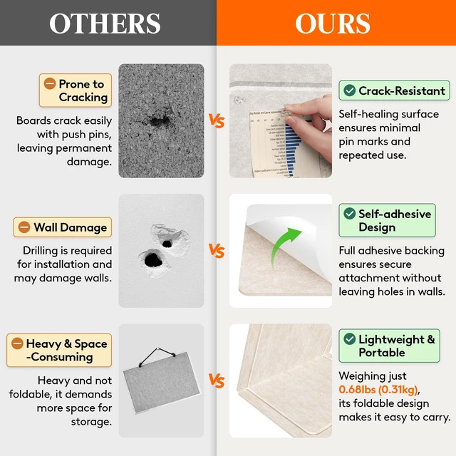 Alt view image 3 of 7 - Cork Board Alternative, Self-Adhesive Bulletin Board, 22.4"x 14.8" | Message Board with 20 Pushpins, Foldable Decorative Felt Pin Board for Office Wall Decor, Room Decor, Oatmeal