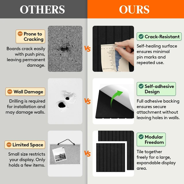 Alt view image 6 of 7 - Large Felt Bulletin Board with Self-Adhesive 36" x 24"- 6 Pack | Cork Board for Walls Alternative, Pin Board with 30 Pins, Message Boards for Classroom Dorm Home Office Decor, Oatmeal