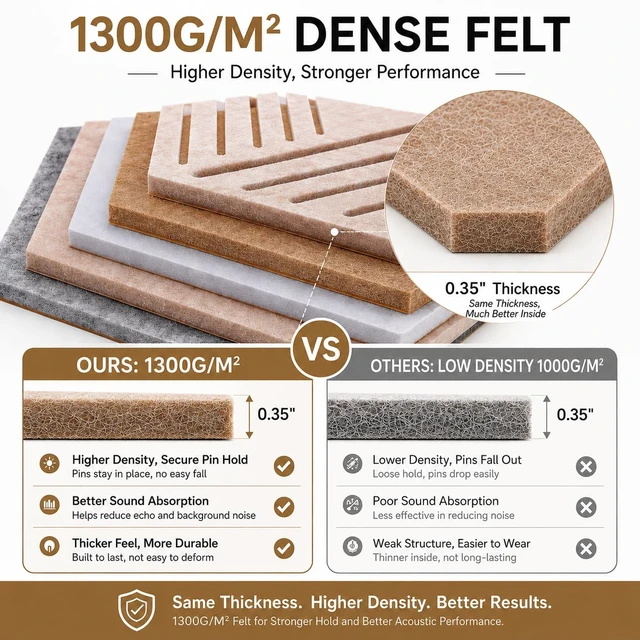 Alt view image 2 of 7 - Felt Bulletin Board Tiles, 10 Pack, Hexagon 12 x 10 Inch | 1300 g/m² Dense Felt, 0.35-inch Thick, Frameless, Self-Adhesive Pin Boards for Photos, Notes and Wall Display