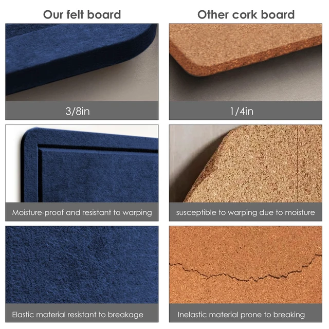 Alt view image 5 of 7 - Felt Bulletin Board 36x24 inches, Decorative Pin Board for Home & Office | Cork Board Alternative for Wall with Push Pins, Display Mood Board for Photos, Notes & Reminders