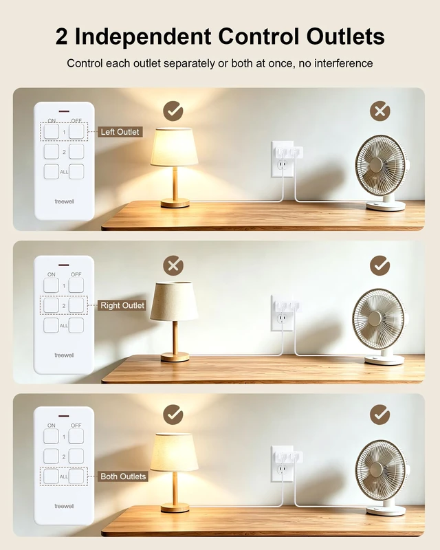 Alt view image 3 of 7 - 2-Outlet Remote Control with Independent Sockets, Magnetic Switch | 200FT Wireless Range, Mini Electrical Outlet Plug, 15A/1875W, Remote Switch for Lamps/Lights/Household Appliances, FCC Listed