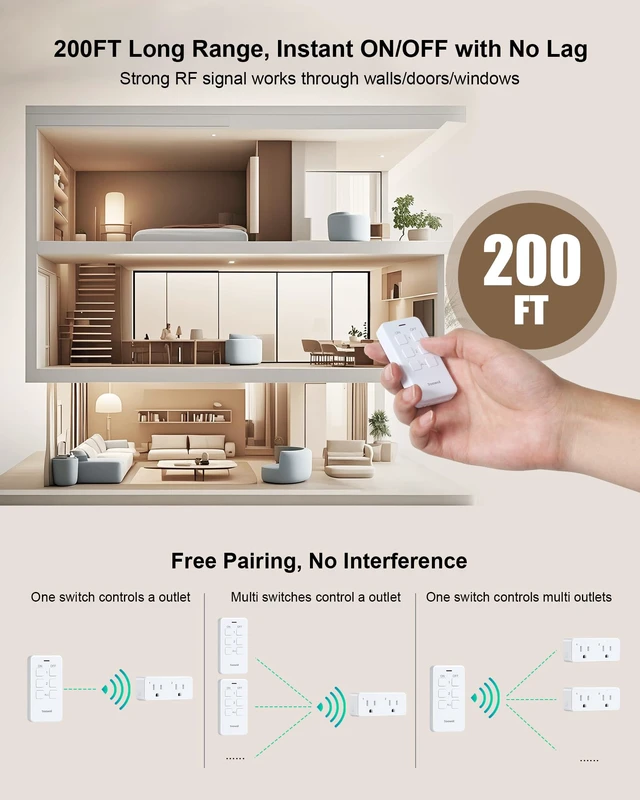 Alt view image 6 of 7 - 2-Outlet Remote Control with Independent Sockets, Magnetic Switch | 200FT Wireless Range, Mini Electrical Outlet Plug, 15A/1875W, Remote Switch for Lamps/Lights/Household Appliances, FCC Listed