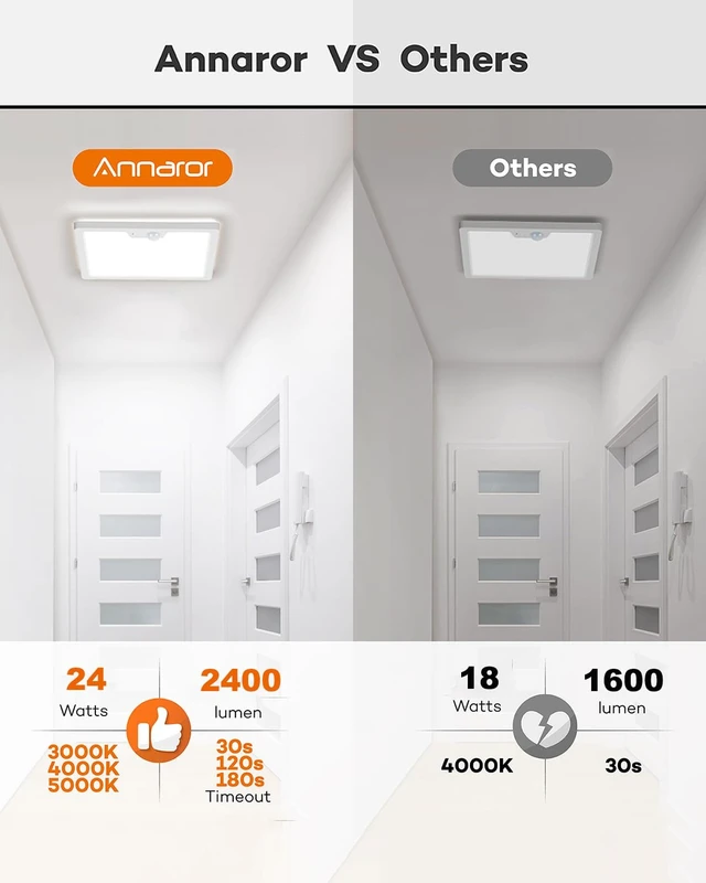 Alt view image 4 of 7 - 12in Motion Sensor Ceiling Light Wired with 3 Timer 2400LM White | 3000K 4000K 5000K Selectable, 24W Flush Mount Square Motion Ceiling Light for Closet Porch Stairs Hallway, Auto/ON/G Mode