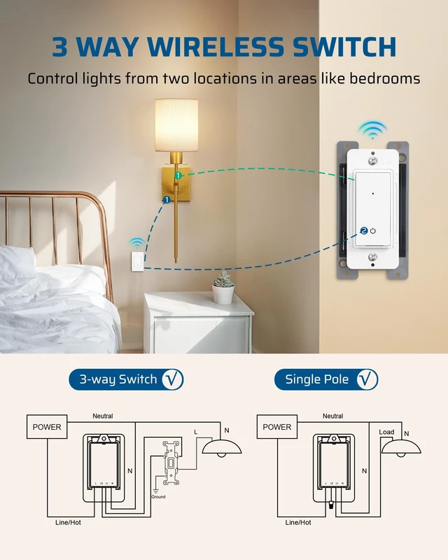 Alt view image 2 of 7 - Wireless Light Switch and Receiver Kit, 7A | 1 Transmitter+1 Receiver, No in-Wall Wiring Required, 100FT RF Range, Programmable for Ceiling Lights, Fans, Lamps,ETL listed