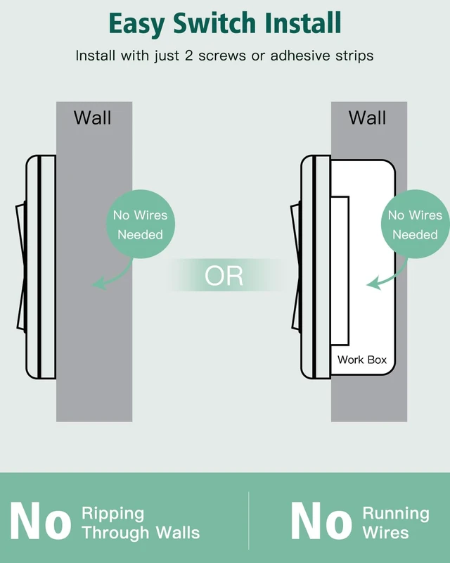 Alt view image 4 of 7 - Remote Control Outlet, Wireless Wall Mounted Light Switch, 15A/1500W Remote Outlet for Light & Small Electrical Appliance, 300 Feet RF Range, Anti-Surge 4000V, 1 Remote and 2 Outlets