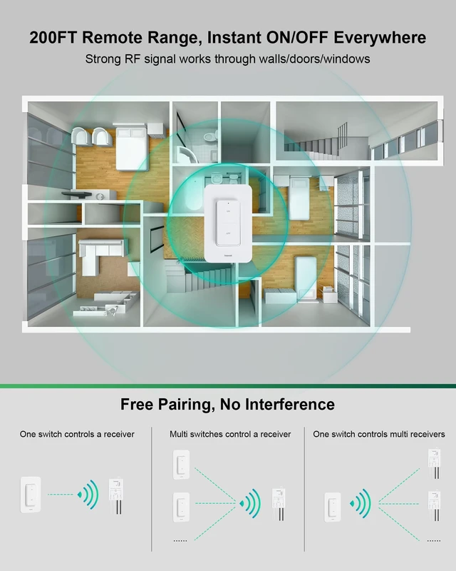 Alt view image 3 of 7 - Wireless Light Switch and Receiver Kit, 200FT RF Long Range | Remote Control Light Switch, 10A/1200W, Wireless Wall Switch for Ceiling Light, Fan, Lamps, No Rewiring, No Interference