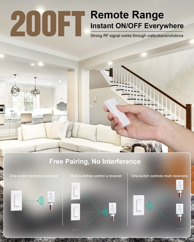 Alt view image 4 of 7 - Wireless Light Switch and Receiver Kit, Decorator Rocker Switch | 200FT Long Range RF Remote Control, 15A/1875W, for Ceiling Light, Fans, Lamps, Pre-Programmed, No Rewiring, No Interference