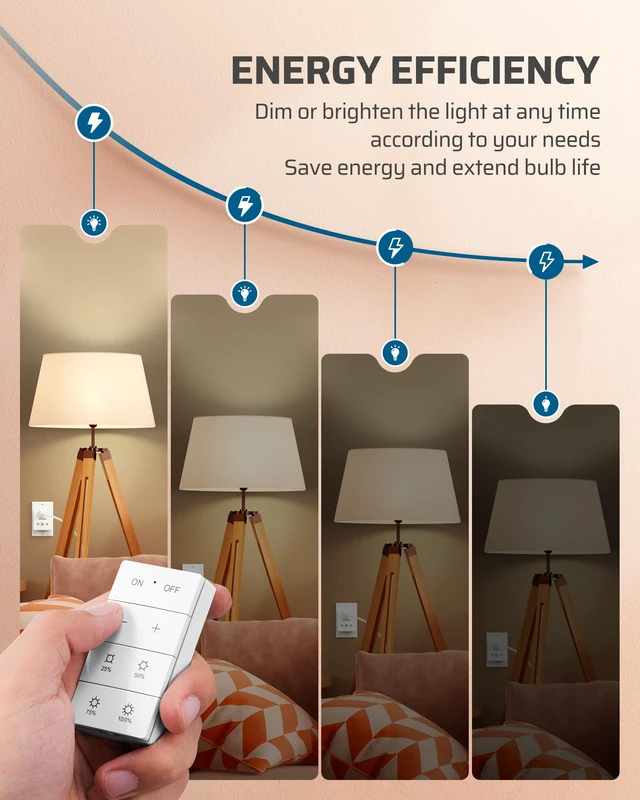 Alt view image 7 of 7 - Wireless Dimmer Plug for Indoor Home Lighting, Remote Control | Full Range Stepless Dimming, Magnetic Remote, 100FT Range, Dimmer Switch for Dimmable LED/Tungsten Bulbs, ETL Listed, White