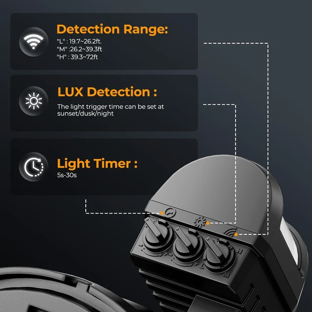 Alt view image 5 of 7 - Battery Powered Motion Sensor Outdoor Lights, Security Floodlight | Easy to install anywhere for temporary lighting at porch shed fence, 1500LM wireless battery operated LED flood light