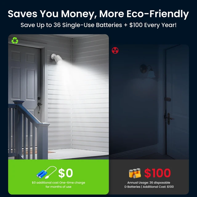 Alt view image 5 of 7 - Motion Sensor Outdoor Lights 600 Lumen Spotlight with 4000mAh Rechargeable | Battery Powered Motion Sensor Light for Garage, Porch, Patio, Storage Room, 30 FT Sensor Distance, 2 Brightness Mode