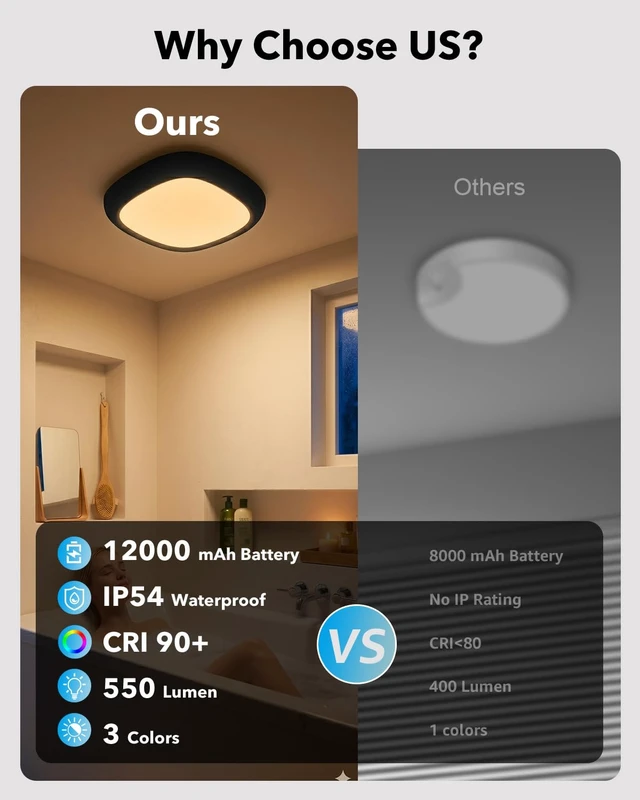 Alt view image 5 of 7 - IP54 Waterproof LED Shower Light, Wireless Ceiling Light with Remote | 12000mAh Battery Operated, No Wiring, Portable, USB Rechargeable Closet Overhead Lights for Bathroom Garage Hallway Pantry