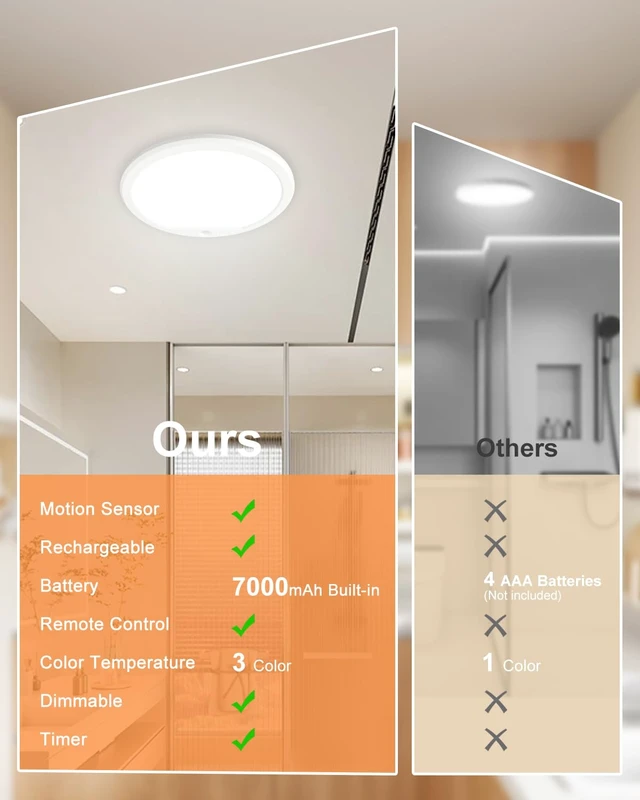 Alt view image 2 of 7 - 2 Pack Rechargeable Motion Sensor Ceiling Lights for Hallway, Stairs(Round) | Magnetic Mount Dimmable Closet Light with Remote, 7000mAh Battery Operated, 3 Color Modes, Wireless Installation