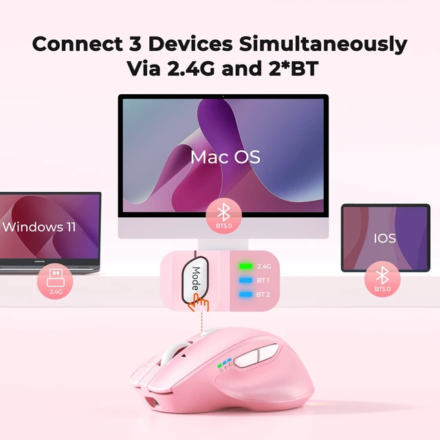 Alt view image 2 of 7 - Wireless Mouse, Ergonomic Bluetooth Mouse for Laptop, Pink | Rechargeable triple-mode mouse with a 4-way tilt wheel, 8002400 DPI, and multi-device support for Windows, Mac & PC