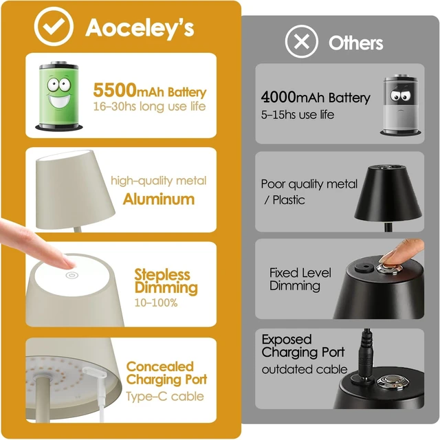 Alt view image 2 of 7 - Cordless Table Lamp 5000mAh LED Rechargeable Lamp Off White, 2-Pack | Battery Operated, 3000K Stepless Dimming, IP54 Waterproof, Portable Modern Table Light, for Outdoor/Restaurant/Dinner/Bedroom