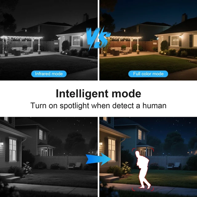 Alt view image 5 of 7 - Plug-in WiFi Cameras for Home Security 4MP HD, Color Night Vision | WiFi Security Camera Wireless Outdoor, Outdoor Camera Wireless, Motion Detection, Pan Tilt Auto Tracking, Two Way Audio, IP66
