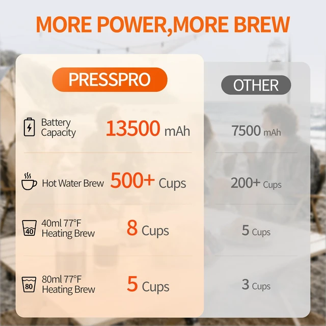 Alt view image 5 of 7 - Portable Espresso Maker, 13500mAh Self Heating Electric Espresso Machine | 20 Bar Mini Coffee Maker with USB-C,Ground Coffee & NS Capsule, Travel,Camping ,Hiking,Office,Road Trips
