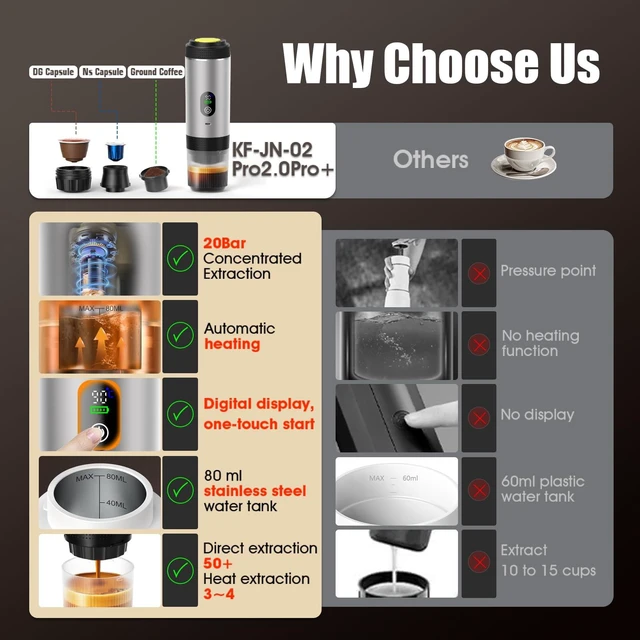 Alt view image 7 of 7 - 6-in-1 Portable Electric Espresso Machine20Bar SelfHeating camping coffee maker with 7500mA Battery,Display,compatible with Large/Small Capsules&Coffee Powder for Travel,Camping,Car&Office