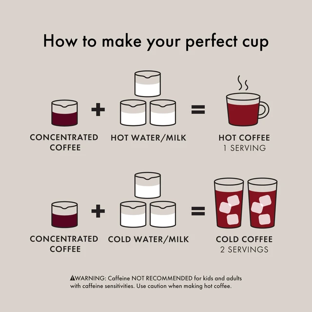 Alt view image 6 of 7 - Brew Portable Rapid Brewer | Coffee Maker, Reusable Filter, Small, Quick Brew in 5 Minutes or Less, Easy-Clean Carafe, Hot or Cold Coffee