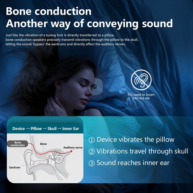 Alt view image 4 of 7 - Under Pillow Speaker for Sleeping, Dual Bone Conduction Side Sleepers, Blue LED Display, Dual Music Audiobook Modes, 995-Min Adjustable Timer, Bluetooth/TF Card, 16 Hour Battery Life, Slim Soft Fabric