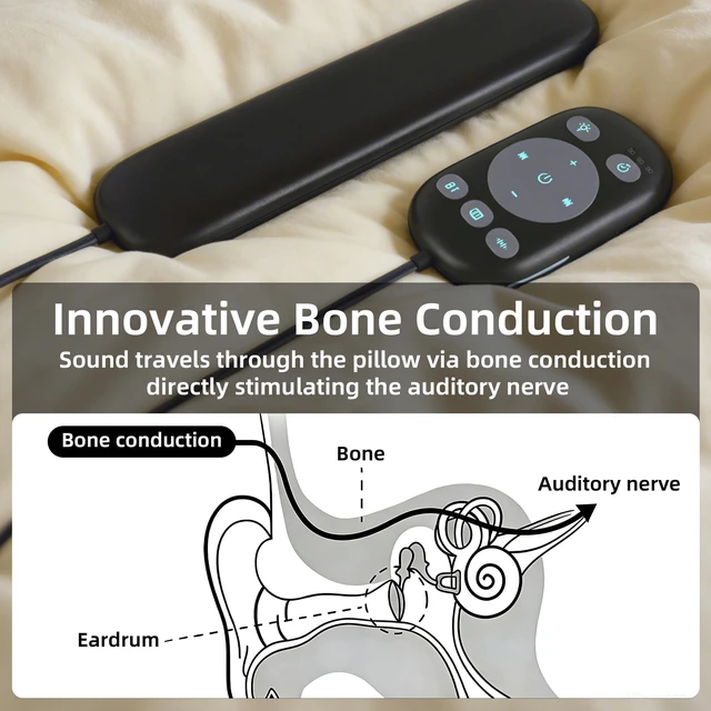 Alt view image 2 of 7 - Under Pillow Speaker with Bone Conduction, Bluetooth Sleep Speaker | Mini White Noise Machine with 36 Soothing Sounds, 16H Playtime & 3 Timers for Side Sleepers, Office Nap, Bedroom Travel Gift