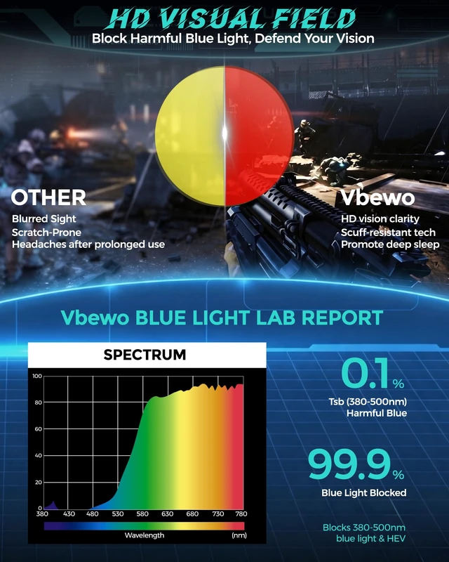 Alt view image 6 of 7 - 2 Packs Professional Sleep Glasses with 99.9% Blue Light Blocking | Anti Fatigue & Eye Strain for Better Sleep, Red Light Lens, UV Protection, Computer Gaming Glasses for Men Women