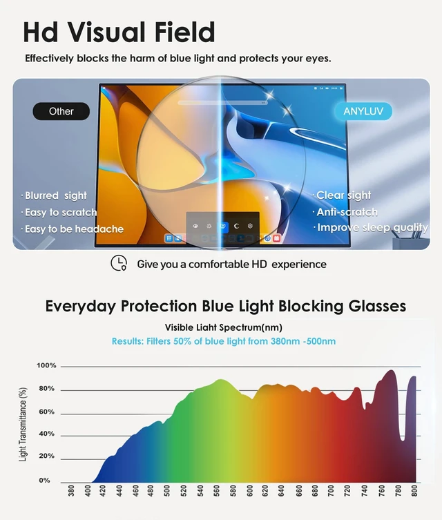 Alt view image 6 of 7 - Blue Light Blocking Glasses Men Computer Gaming Glasses Lightweight Al-Mg Metal Anti Eyestrain Eye Protection Black Clear 0x