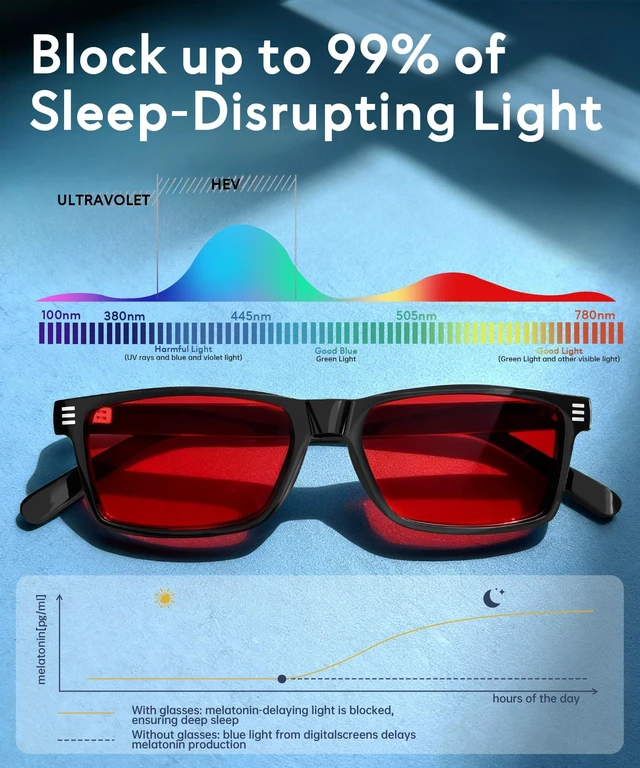 Alt view image 5 of 7 - Blue Light Glasses for Sleep, 99.9% Blue Green Light Blocking with Red Lens, Red Glasses Eye Strain Relief Eye Protection