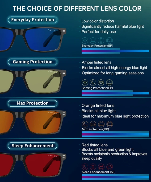 Alt view image 6 of 7 - Blue Light Glasses for Sleep, 99.9% Blue Green Light Blocking with Red Lens, Red Glasses Eye Strain Relief Eye Protection