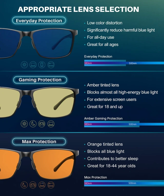 Alt view image 6 of 7 - Blue Light Glasses Men, Metal Computer Gaming Glasses Black/Clear | 45% Blue Light Blocking Clear Lens, Al-Mg Metal Frame 27g, Low Color Distortion, Gift Box