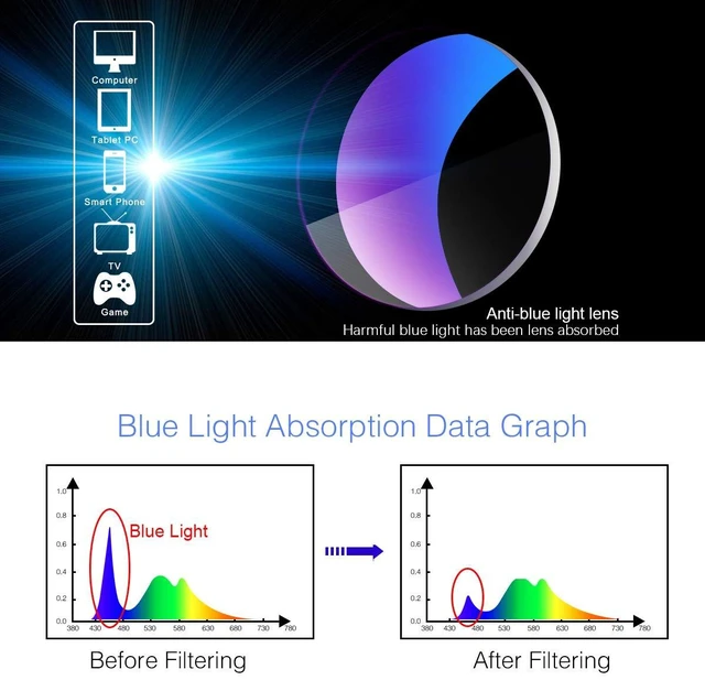 Alt view image 6 of 7 - Rimless Progressive Multifocus Reading Glasses Photochromic Transition Sunglasses Sun Readers Blue Light Blocking Multifocal Computer Eyeglasses Anti Glare UV400 Presbyopia Eyewear for Men and Women