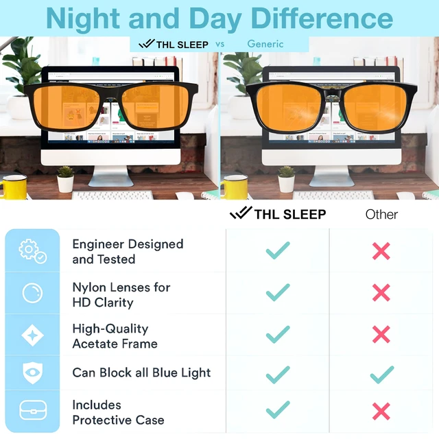 Alt view image 7 of 7 - Orange Blue Light Blocking Glasses for Better Sleep - 99.5% Premium Acetate Computer Migraine Glasses for Women & Men - Amber Gaming Glasses - TV Blue Light Blockers Gamer Glasses for Eye Strain
