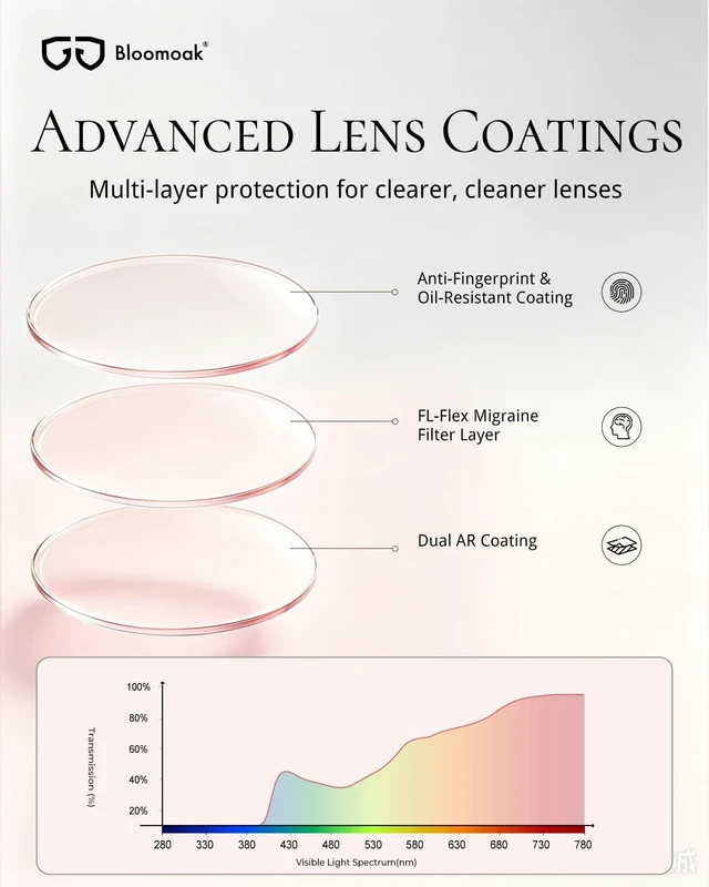 Alt view image 4 of 7 - Rose Migraine Glasses, Lightweight Retro Titanium Round Frame | FL- Flex Light Sensitivity Relief Glasses for Fluorescent LED Glare, Photophobia, Eye Strain, for Women & Men