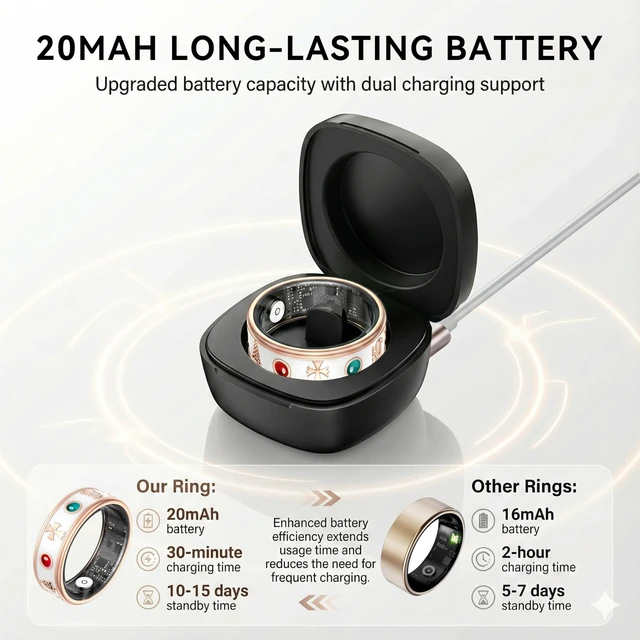 Alt view image 6 of 7 - Smart Ring for Women, Fitness & Activity Tracker with Blood Pressure/Heart Rate Monitor, Sleep Tracker,Step Counter, IP68 Waterproof Ring for iOS&Android, Fast Charge,No Subscription (Rose Gold,Size9)