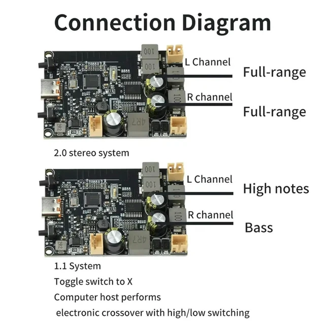 Alt view image 3 of 3 - 2X Camera Module Board 5MP Webcam For Raspberry Pi Zero With Zero/ Raspberry Pi 3 Model B /4B