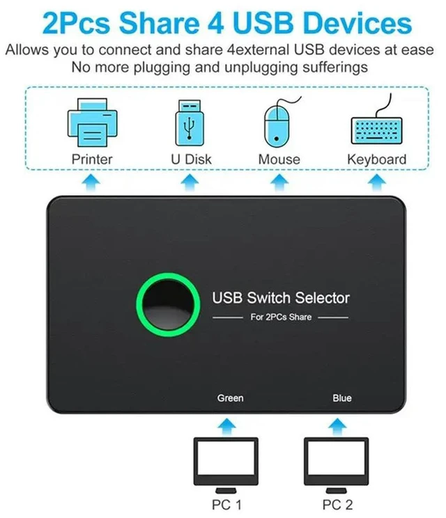 Main image of FT232RNL Chip Industrial USB to TTL 6Pin Serial Cable with Hardware Flow Control & Multi Protection Circuits
