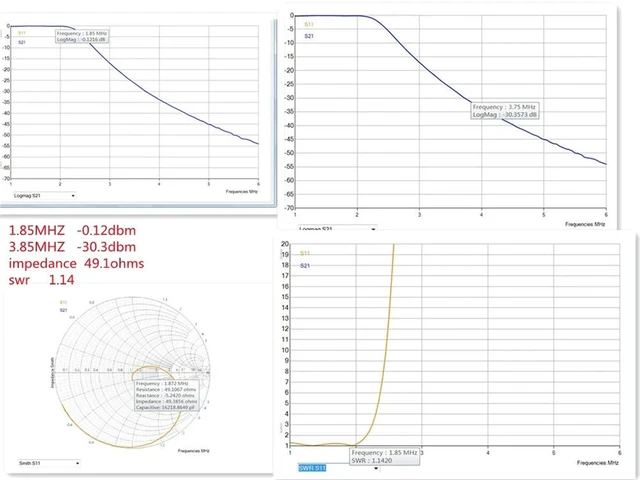 Alt view image 3 of 3 - 70Mhz-6Ghz SDR XC7z020 AD9363 for Libiio Iioscope SDRsharp Mat