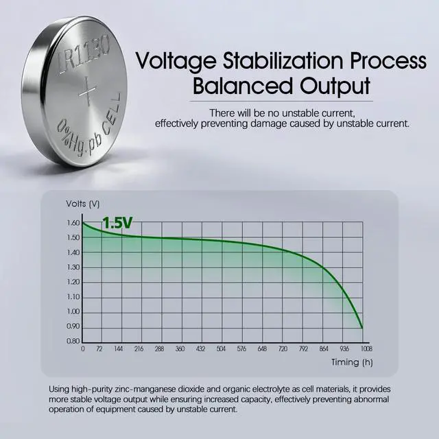 Alt view image 4 of 7 - XUNIUZERO 40 Pack LR1130 AG10 Battery 1.5V Long-Lasting Alkaline Button Cell Batteries