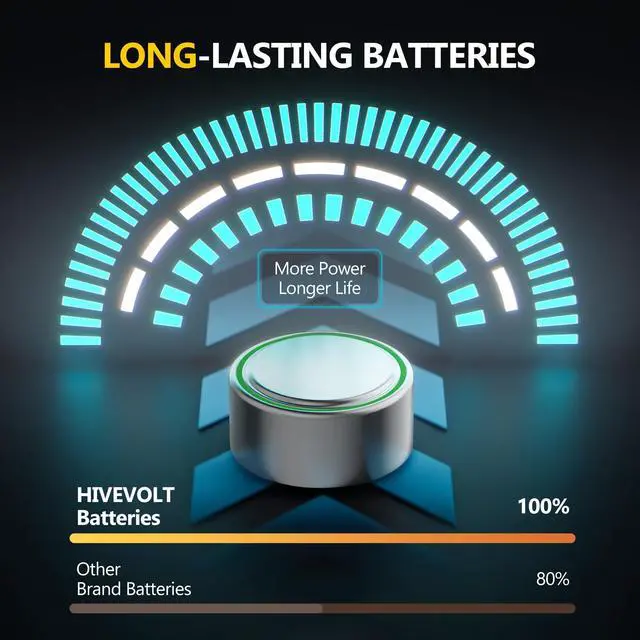 Alt view image 3 of 7 - HIVEVOLT AG13 LR44 Batteries 24 Count, L1154F A76 357 303 SR44 Premium Alkaline Battery 1.5V Button Coin Cell