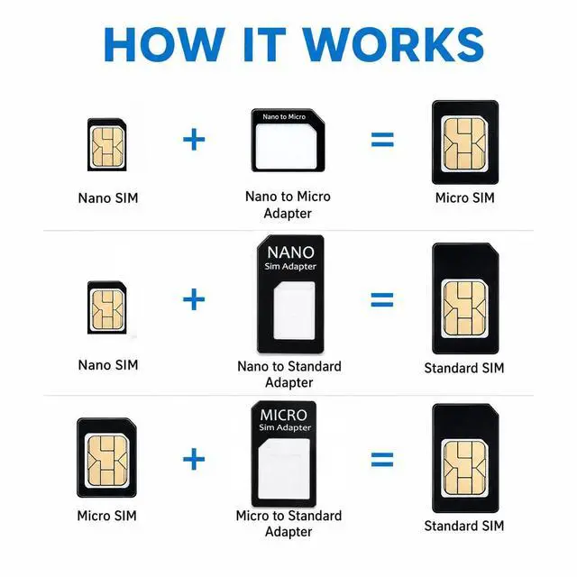 Alt view image 4 of 5 - FHTIUR Sim Card Adapter Nano Micro - Standard 4 in 1 Converter Kit with Steel Tray Eject Pin (Black)