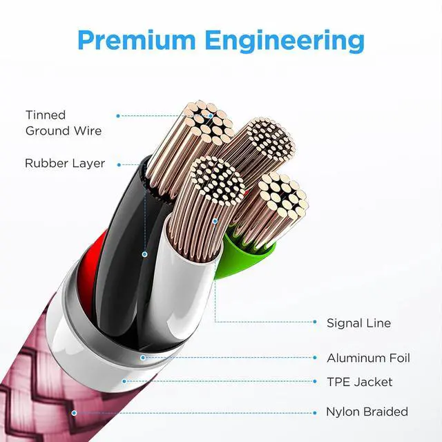 Alt view image 5 of 7 - etguuds Long USB A to USB C Cable 10ft, 2-Pack Fast Charging Type C Charger | for iPhone 17 16 15 Pro Max Plus Air 16e, Samsung Galaxy S26 S25 S24 S23 S22 S21 S20 S10 A17 A16 A15 A26 A36 A56, Pink
